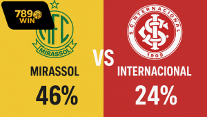 Thông tin lực Mirassol vs Internacional mới nhất